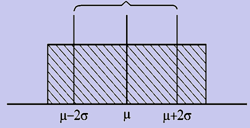 1048_rectangular distribution.png